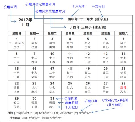 農曆6月12日|農曆換算、國曆轉農曆、國曆農曆對照表、農曆生日查。